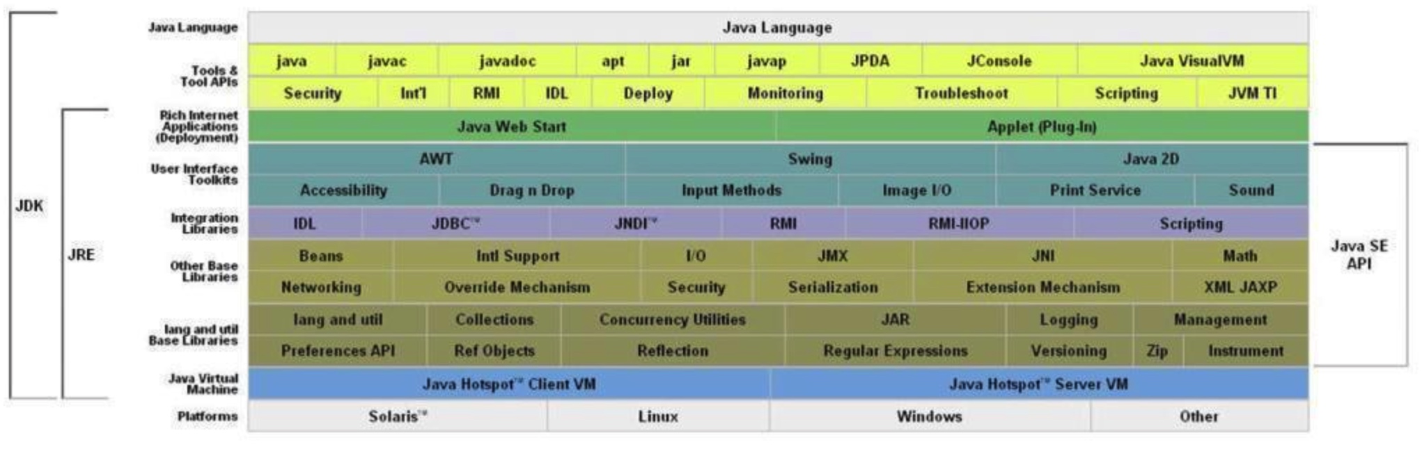 JavaSe
